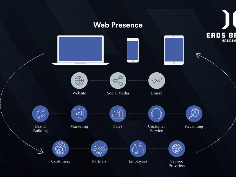 What_is_a_Web_Presence?